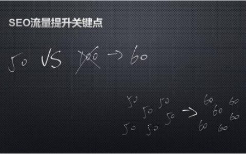 個人對seo概念的理解