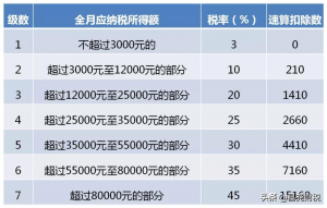 一次性所得個人所得稅(個人所得稅全年一次性獎金)