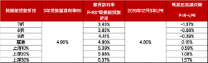 招商銀行房貸計算器(招商銀行房貸計算器2021)
