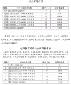 個稅新版稅率表(新版?zhèn)€稅稅率表最新)