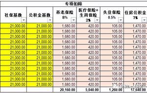 年終獎個稅稅率表(年終獎個稅稅率表2022)
