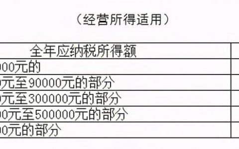 新個稅稅率(新個稅稅率表2021計算器)