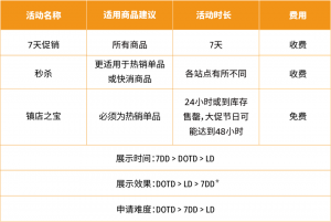 亞馬遜優惠碼是什么(亞馬遜 優惠碼)
