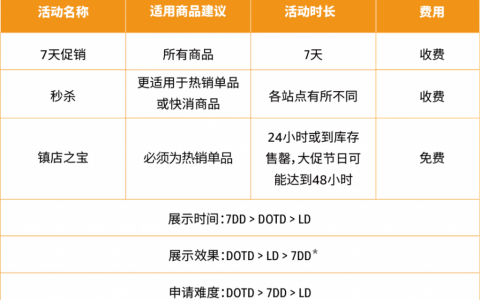 亞馬遜優惠碼是什么(亞馬遜 優惠碼)