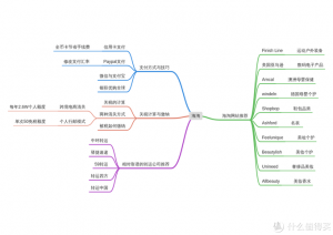 手表優惠碼(【新品特惠】手表)
