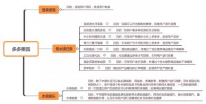 拼多多怎么找隱藏優惠碼(拼多多怎么找隱藏優惠卷)插圖6