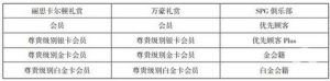 萬豪優惠碼(萬豪會員碼)