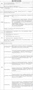 新版個稅稅率表(新版個稅稅率表速算扣除數2021)