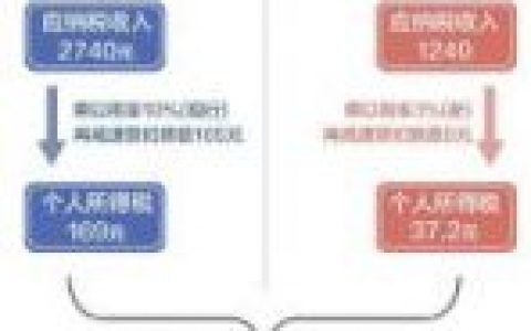 九米個稅計算器(9米計算器)