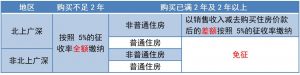 北京市個稅稅率表(北京個人所得稅稅率表一覽)