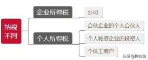 個稅稅率怎么算(個稅計算 稅率表)