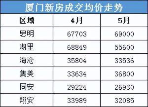 廈門房貸計算器(廈門房貸計算器在線計算)
