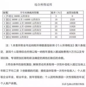 014年個(gè)稅稅率表(2014年個(gè)人所得稅稅率表一覽)"