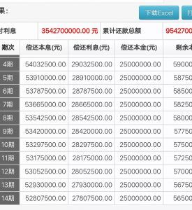 房貸提前還款怎么計算(房貸提前還款怎么計算違約金)