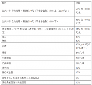 個稅稅率表2013(個稅稅率表2021速算扣除數(shù))