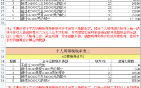 個人所得稅速算扣除數(勞務報酬個人所得稅速算扣除數)