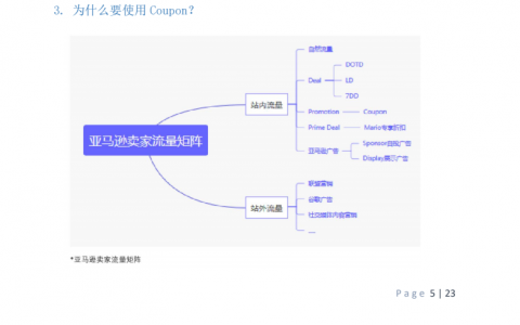 亞馬遜怎么看優(yōu)惠碼(亞馬遜的優(yōu)惠碼怎么用)