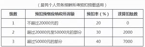最新個稅計算公式(最新個稅計算公式excel2019)