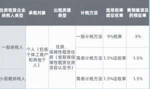 新個調稅稅率(個調稅什么意思)