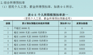 個人所得稅計算題(北京個人所得稅計算器)