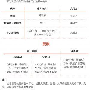 上海個人所得稅(上海個人所得稅扣除標(biāo)準(zhǔn))