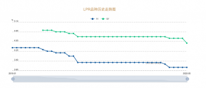 房貸計(jì)算器最新2019(房貸計(jì)算器最新2018)