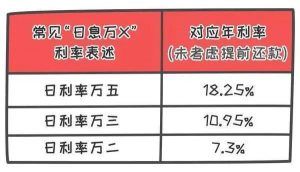 房貸 計(jì)算