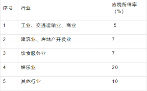 個(gè)調(diào)稅稅率(個(gè)調(diào)稅稅率表2020)