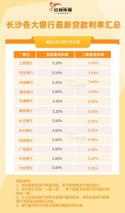 長沙公積金貸款計算(長沙住房公積金貸款額度計算)插圖1 長沙公積金貸款計算(長沙住房公積金貸款額度計算)