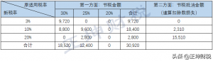 獎金個人所得稅計算(獎金個人所得稅計算器2022)
