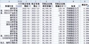 個稅最新稅率(個稅最新稅率表及速算扣除數)