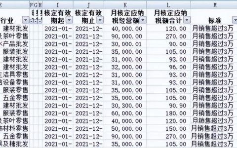 稅率個稅(稅率表)