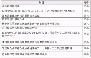 個稅扣除稅率表(2018個稅扣除數和稅率表)