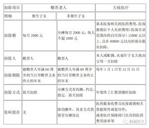 個人所得稅稅率表(個人所得稅稅率表按月)