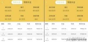 新房貸款計算器(新房貸款計算器2021)插圖4 新房貸款計算器(新房貸款計算器2021)