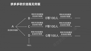 拼多多兌換優惠碼是多少錢(拼多多充值優惠每月幾號)