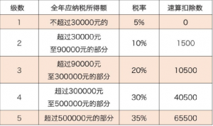 地稅個(gè)人所得稅(地稅個(gè)人所得稅是什么)