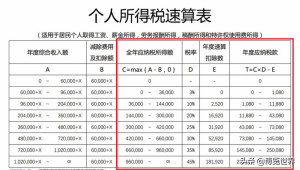 個稅計算題(個稅計算題及答案)