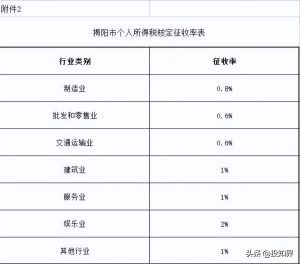個體個人所得稅(個體工商戶個人所得稅稅率表2022)