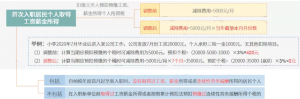 012個稅計算器(2012年個稅計算器)"