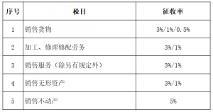 個稅稅率表2016(個稅稅率表2019)