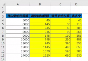 個稅的計算方法(個稅的計算方法叫什么)