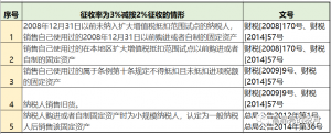 014年個(gè)稅稅率表(2014年個(gè)人所得稅稅率表一覽)"
