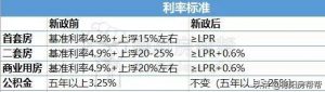 房貸利率計算器下載(房貸貸款利率計算器在線計算)