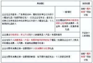 公務(wù)員個(gè)人所得稅(公務(wù)員個(gè)人所得稅其他扣除的其他)