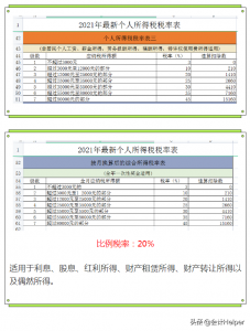年終獎(jiǎng)個(gè)調(diào)稅稅率表(年終獎(jiǎng)個(gè)調(diào)稅稅率表計(jì)算)