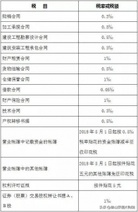 014年個(gè)稅稅率表(2014年個(gè)人所得稅稅率表一覽)"