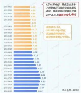 房貸計算器2021(房貸計算器2021最新版還款明細)