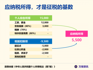 個人所得稅范圍(個人所得稅法規定的各項個人所得范圍)