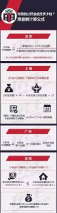 公積金公式計(jì)算公式(公積金的公式)